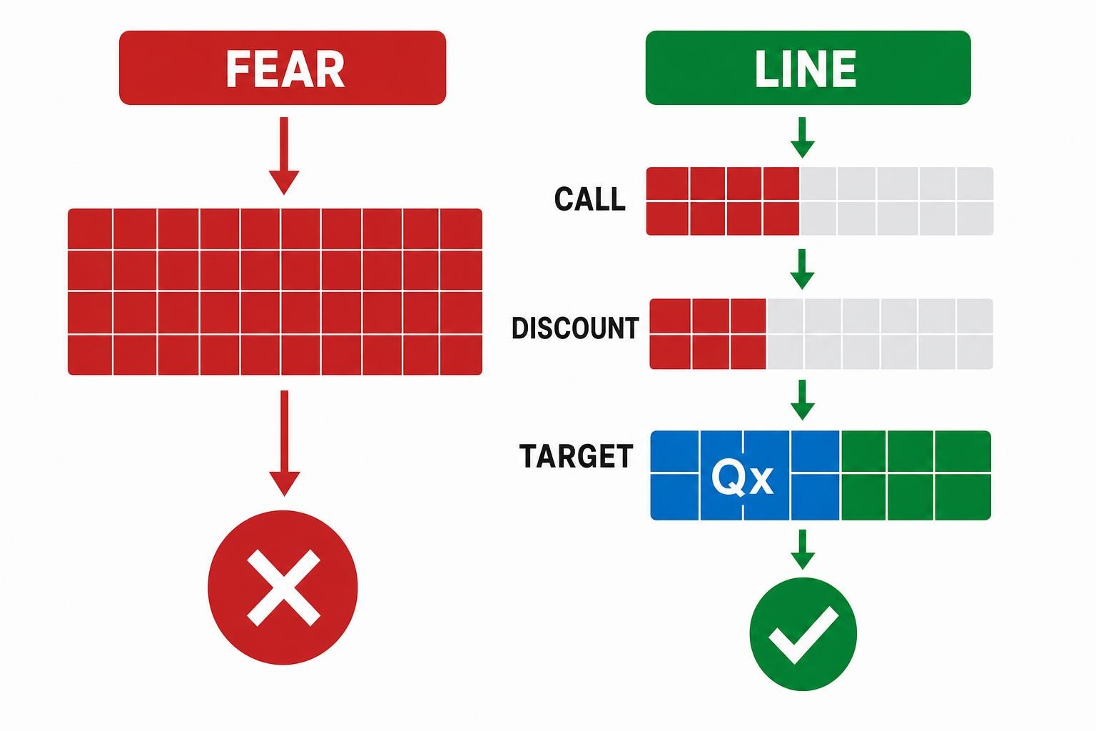 Diagrama de diagnóstico comparando contagem de monstros por medo com desconto de range baseado na ação